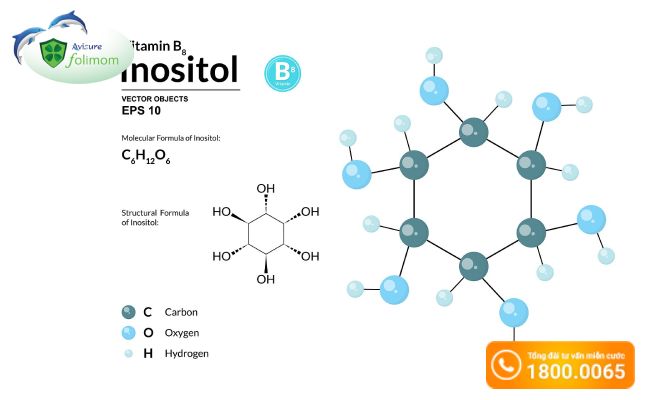 Thuốc kích trứng Inositol cho phụ nữ mắc bệnh buồng trứng đa nang